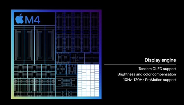 苹果正式发布M4：AI飙升两倍多！其他相当牙膏