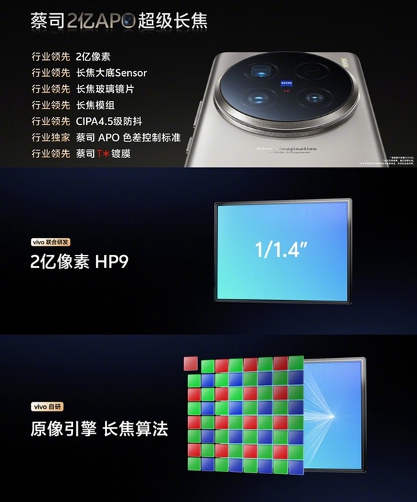 vivo X100 Ultra影像凭啥这么强 原因揭开