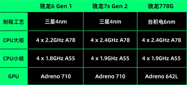 荣耀卖了1000万台的千元机：是不是因为长得像华为