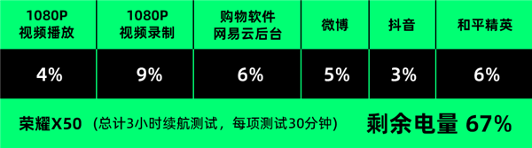 荣耀卖了1000万台的千元机：是不是因为长得像华为