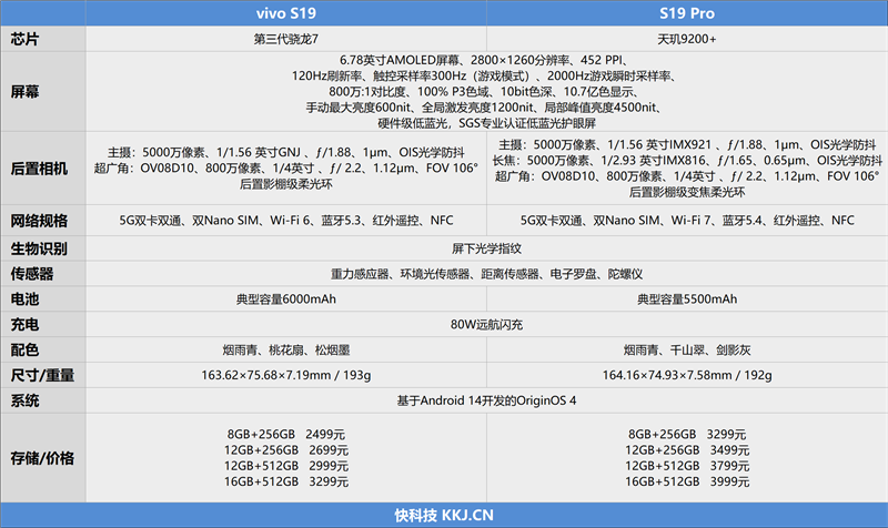 史上最薄、续航最长！vivo S19评测：2K价位人像手机不二之选