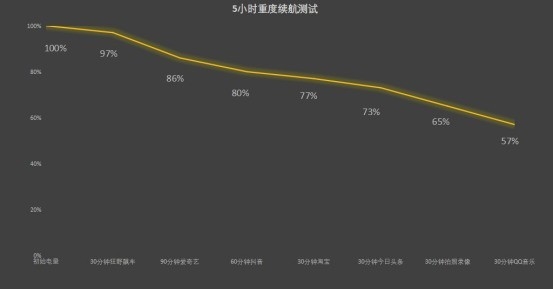 联想moto S50 Neo上手：千元AI曲面屏手机 同档罕见