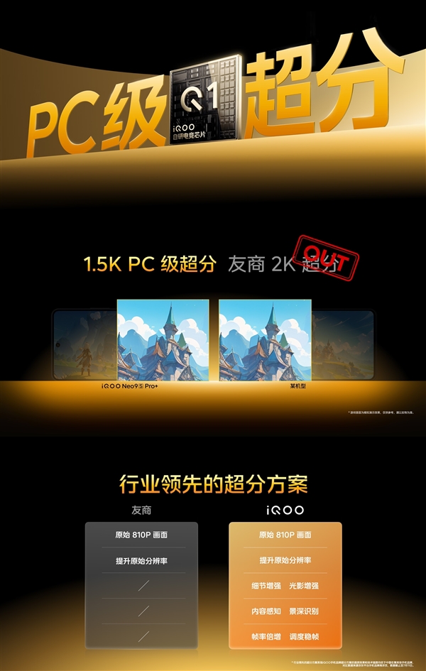 Neo系列最强版本！iQOO Neo9S Pro+发布：2899元起