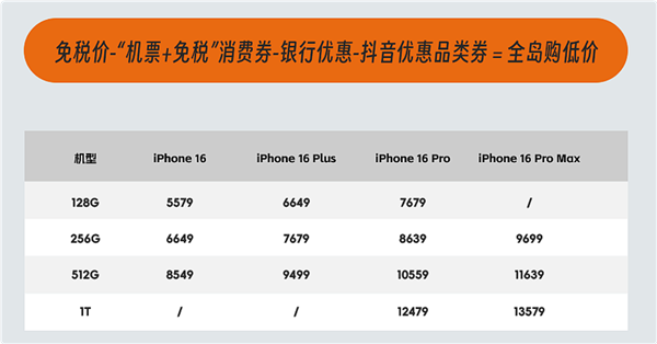 今天开售！海南免税版iPhone 16系列价格出炉：最多比官网便宜520元