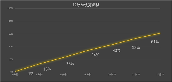 曾经的巨人变得平庸！iPhone 16 Pro系列上手