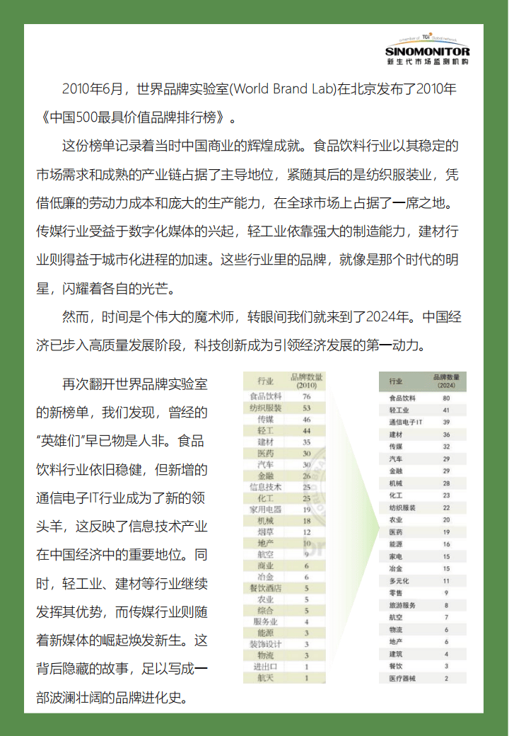 品牌监测示意图