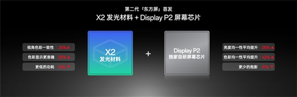 一加13首发第二代东方屏：4大杀手锏加持 登顶屏幕最高峰