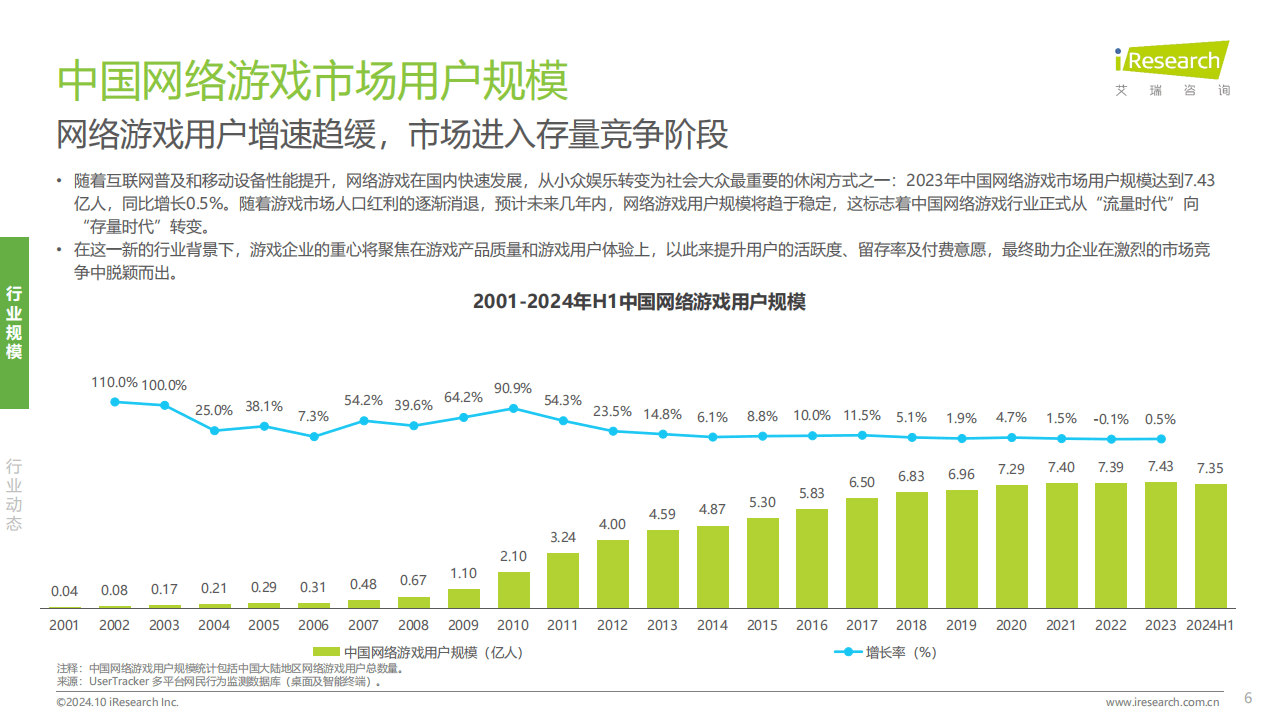 市场格局分布图