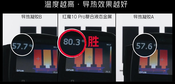 最冷骁龙8至尊版旗舰！红魔10 Pro系列首发PC级散热材料复合液态金属