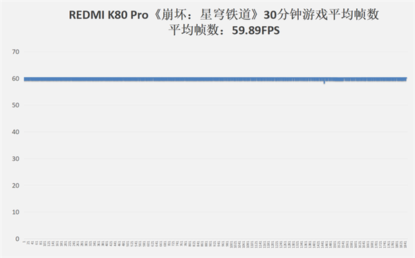 REDMI K80 Pro上手：4000元价位无敌手 这就是大满贯真旗舰