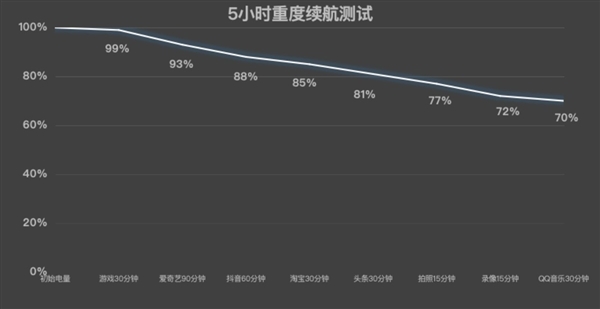 iQOO Neo10上手：同档最香的骁龙8 Gen3手机