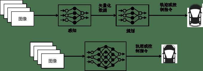 两段式和一段式端到端模型