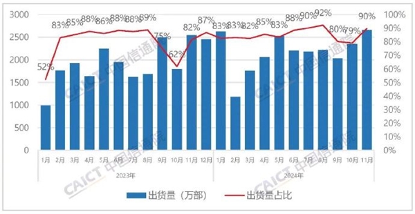 苹果等国外品牌手机在华销量骤降47.4%：iPhone销售不容乐观