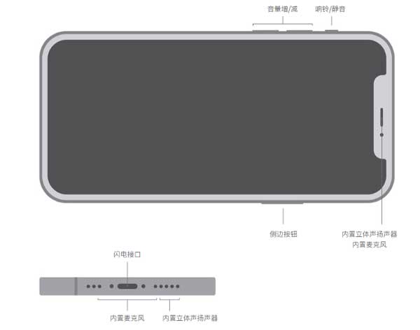 iPhone12和IPhone12mini有什么区别