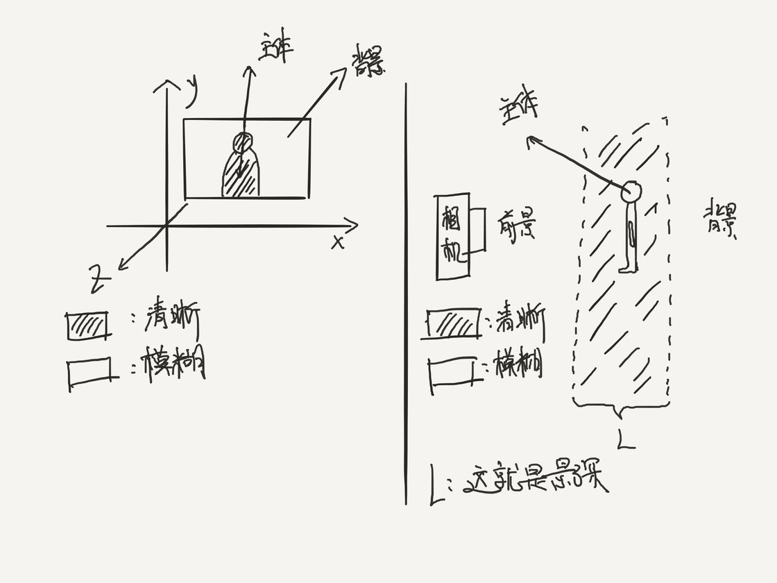 从认识 iPhone 的相机开始 | 如何进行主动曝光和对焦？