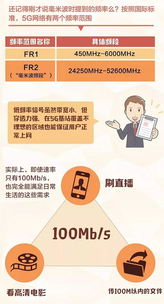 5G是什么？5G速度有多快？