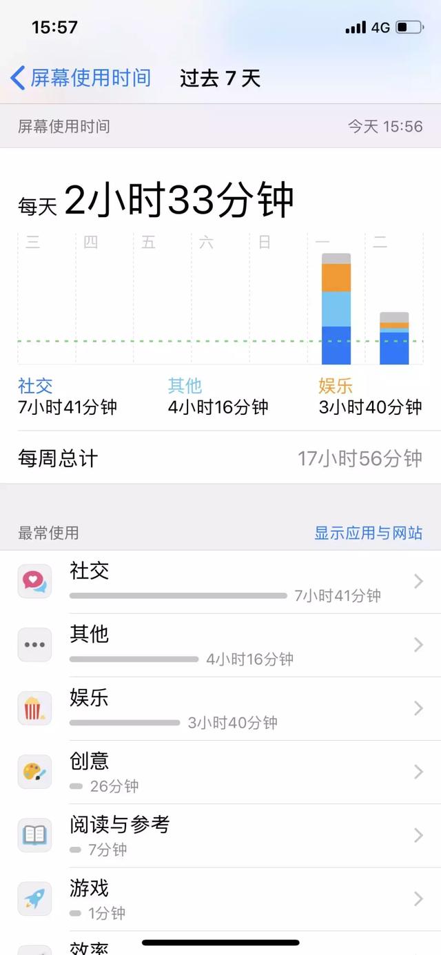 iOS 12系统“屏幕使用时间”使用方法