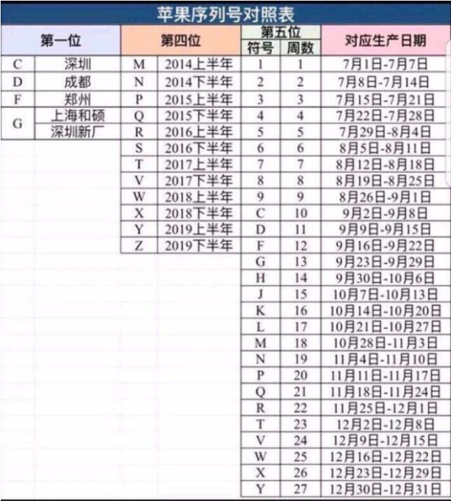 怎么看苹果生产日期(4)