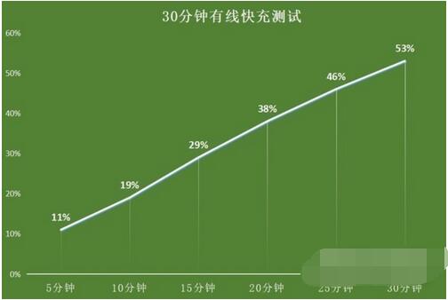 iPhone13Promax值不值得买？iPhone13Promax评测解析截图