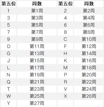 iphone12怎么查询手机生产日期？iphone12召回序列号查询教程截图