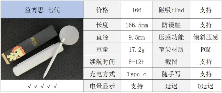 ipadpro9.7电容笔推荐