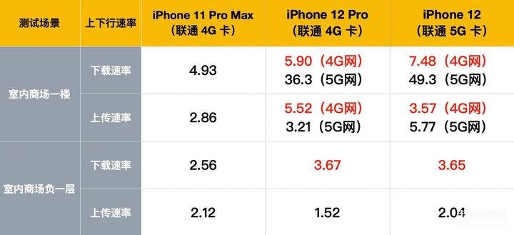 12和12pro大小一样吗