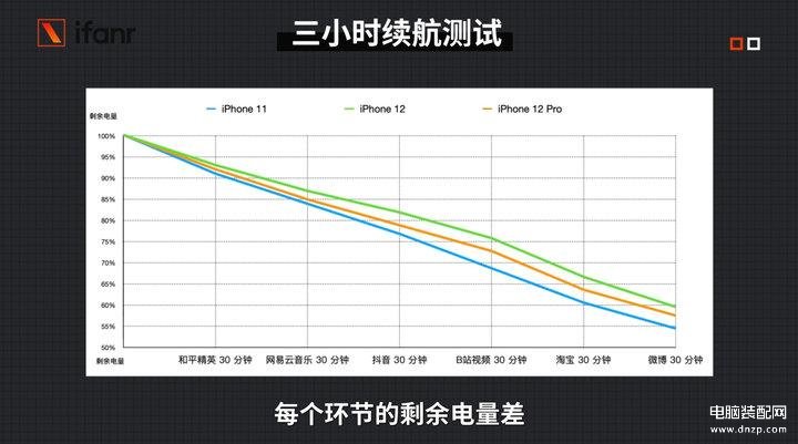 12和12pro大小一样吗