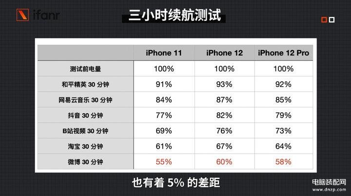 12和12pro大小一样吗