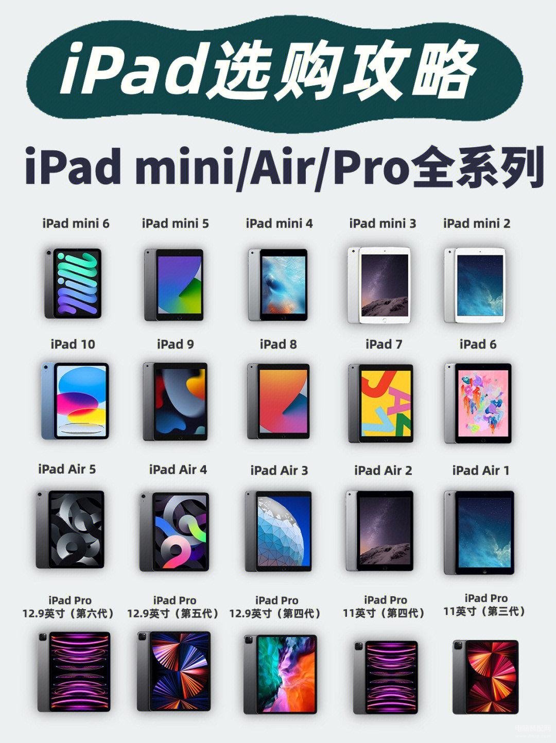 ipad买蜂窝版还是wi-fi版好