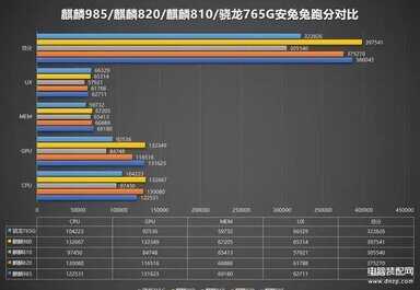 华为s7pro手机怎么样