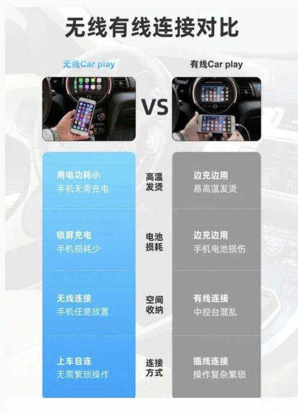 苹果手机连接车载carplay系统