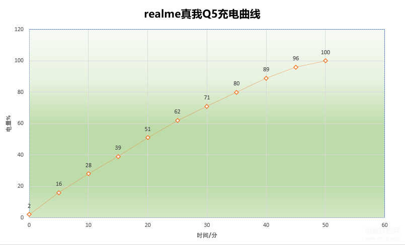 真我q5手机质量怎么样