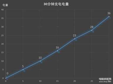 360n7手机值得购买吗