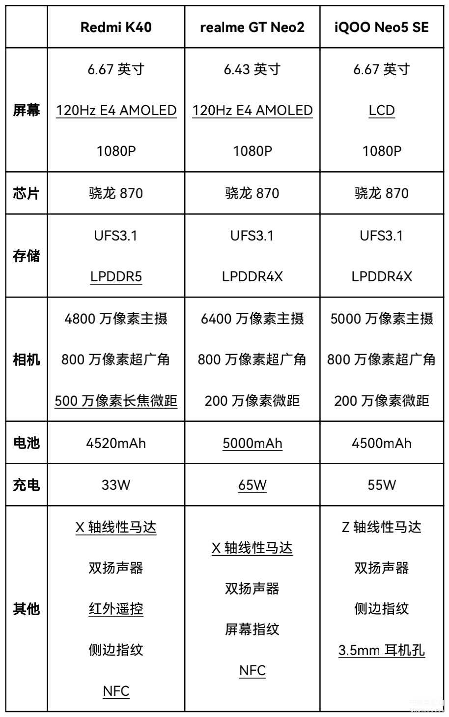 千元机哪款比较好用