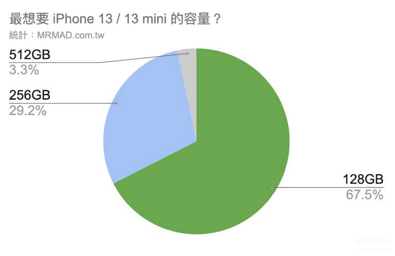 苹果13pro最值得入手的颜色