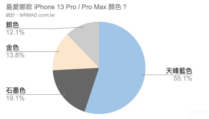 苹果13pro最值得入手的颜色