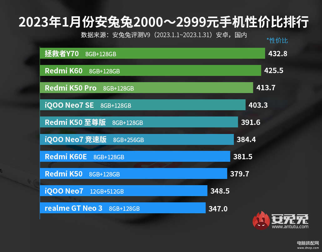 手机性价比排行