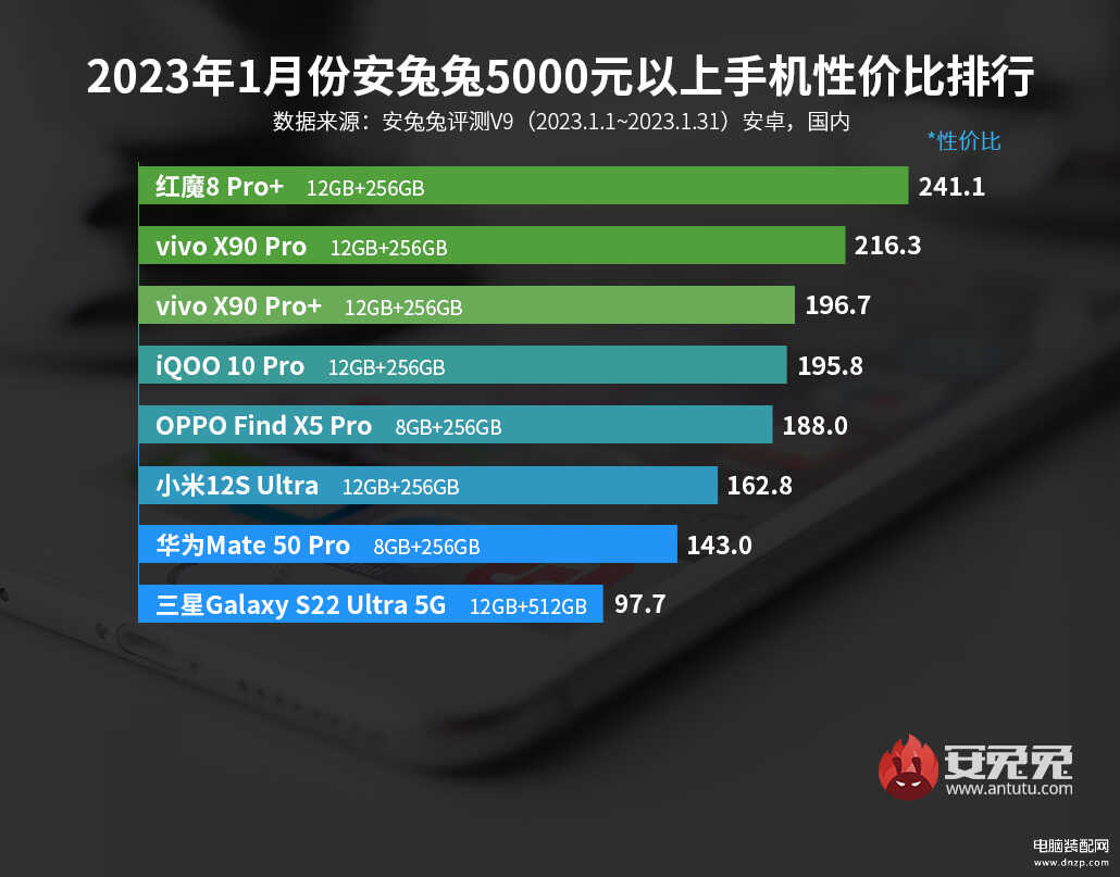 手机性价比排行