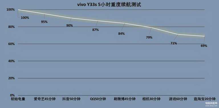 vivo y33s参数详细参数