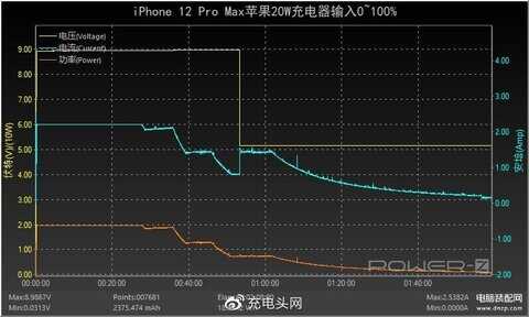 苹果12pro max多长时间可以充满电