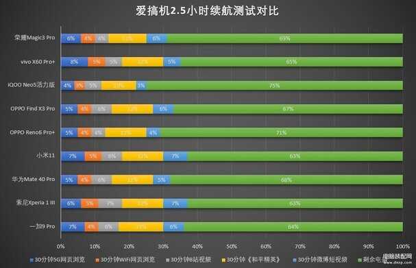 荣耀magic3pro手机怎么样