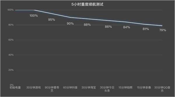 vivo Y200 GT上手：强得不像千元机