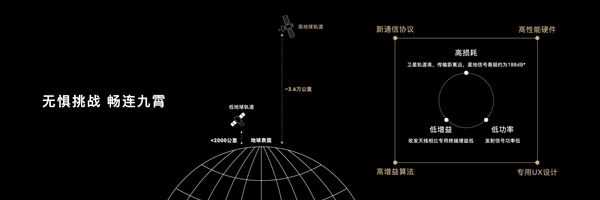 曝华为手机将继续独占北斗卫星通信：其他厂商都没批