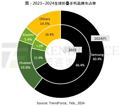 5年了折叠屏为什么还是没能普及 原因揭开