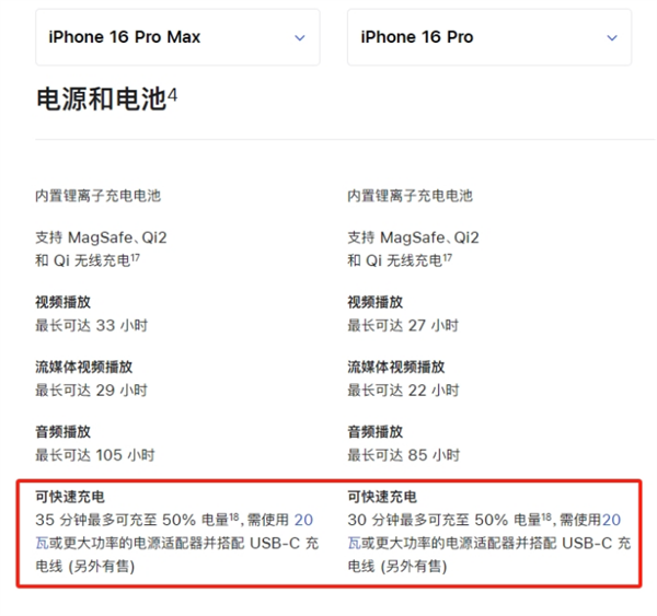 买前必看！iPhone 16发布会上隐藏了哪些不可忽略的细节