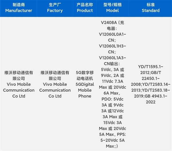 iQOO 13三证齐全：2K直屏 首发BOE最新一代发光材料！