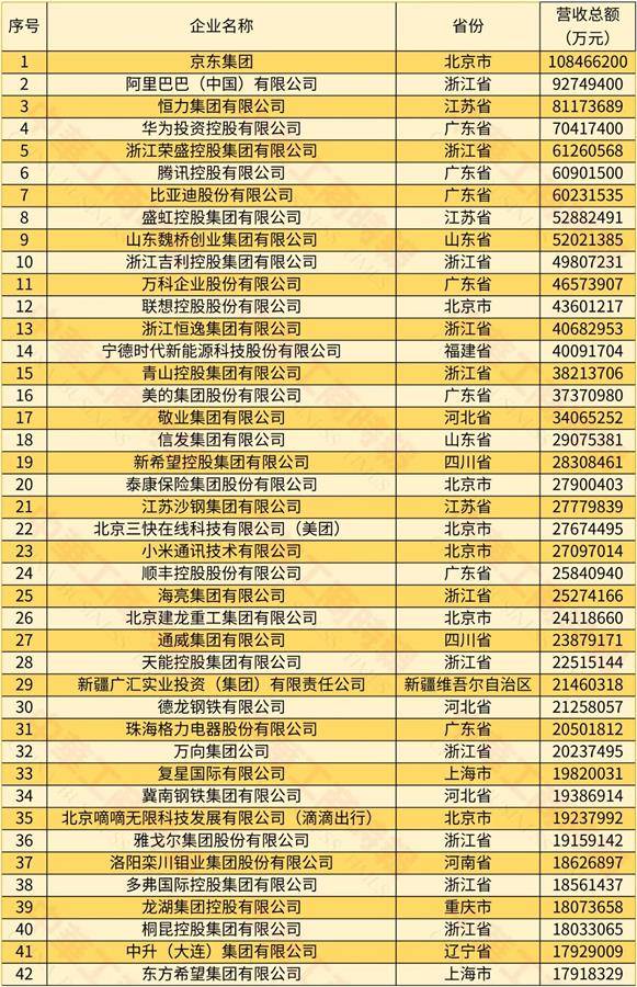 2024中国民营企业500强榜单部分截图