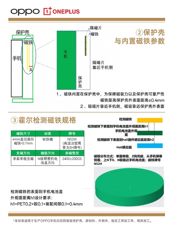 OPPO Find X8标配磁吸生态：打造大量配件 兼容苹果设备