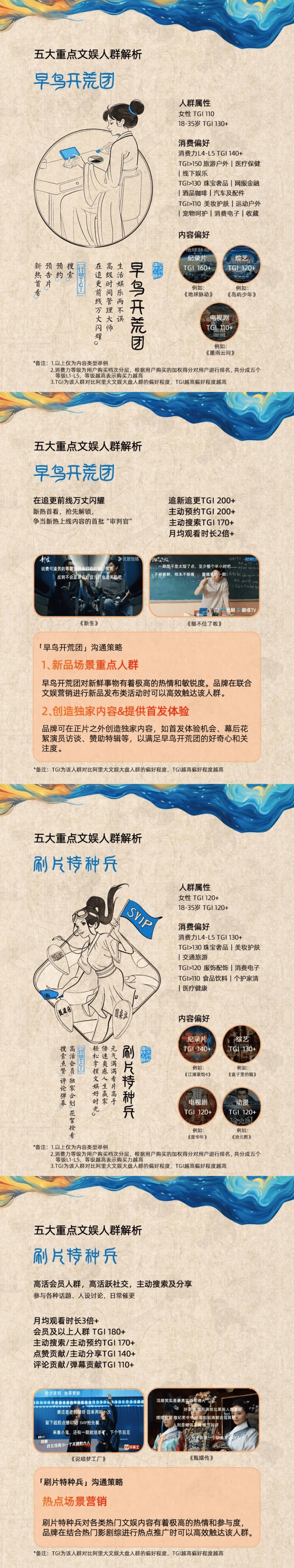 文娱营销策略示意图