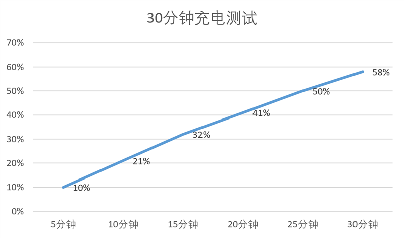 联想moto g75评测：1699元也可以有高品质AI手机